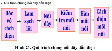 quy trình chung nối dây dẫn điện